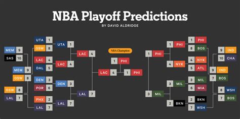 nba bet prediction